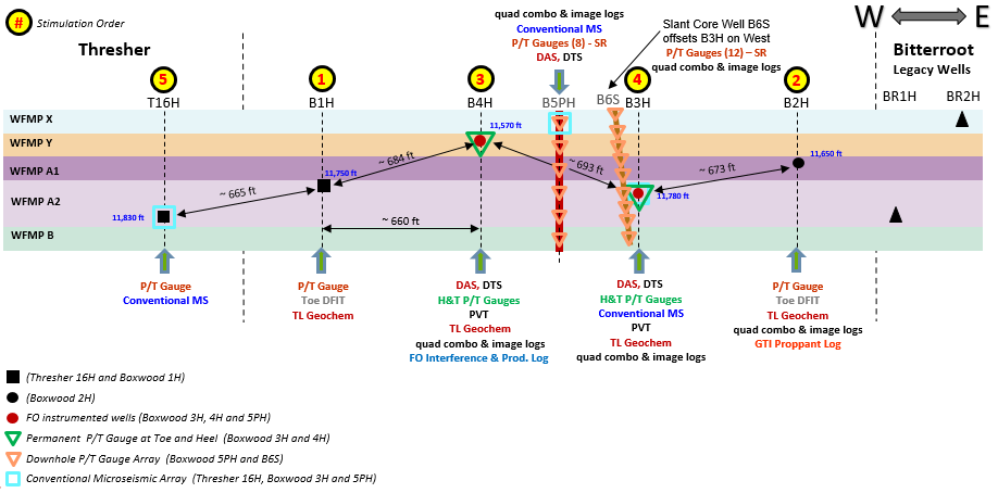 Fig 105 — HFTS-2 数据总览